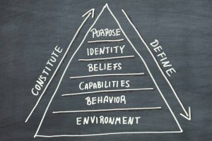 Dilts' Pyramid of levels