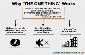 Gary Keller, The ONE Thing