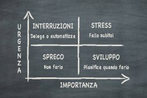 Matrice urgenza VS importanza