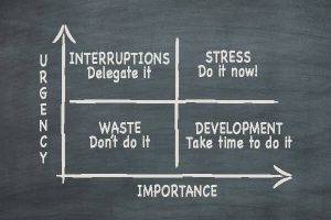 Importance VS urgency
