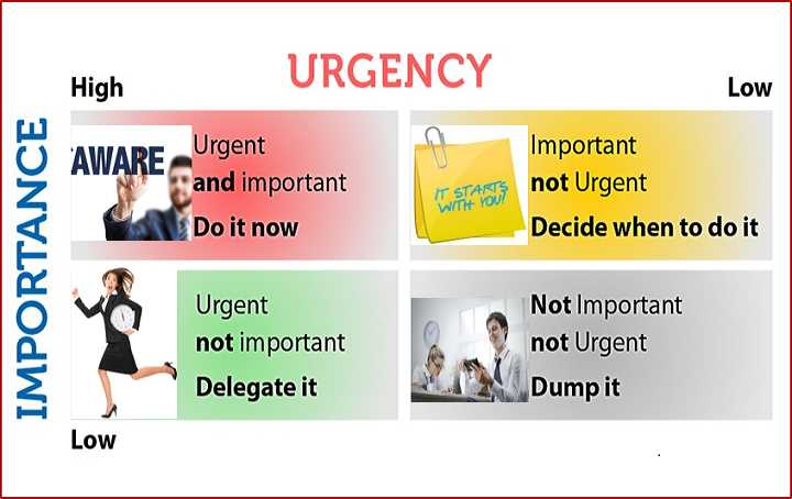Importance and Urgency matrix