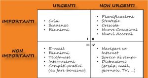 matrice urgenza importanza