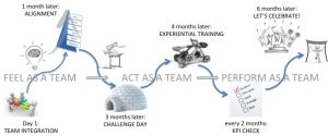 Percorso di Team Coaching