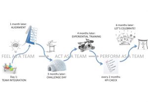 Percorso di Team Coaching