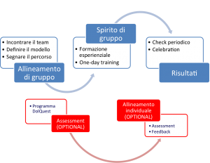 Team Coaching