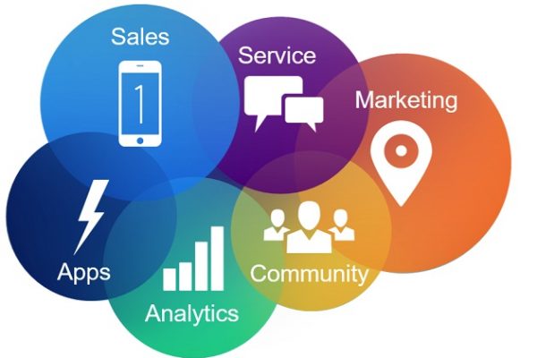 Salesforce-cloud-services Salesforce-cloud-services